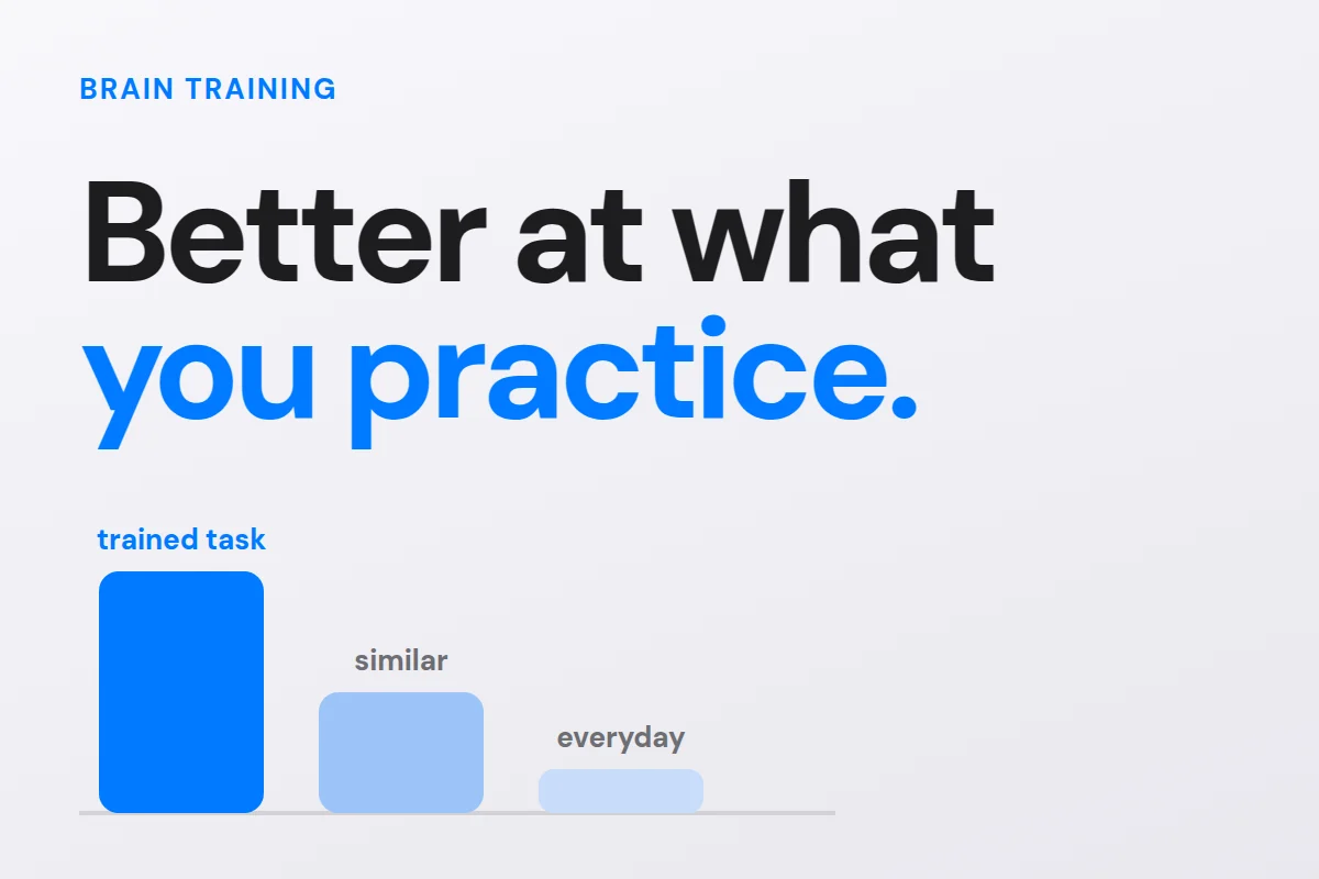 A tall bar for the trained task next to short bars for other skills, under the words better at what you practice