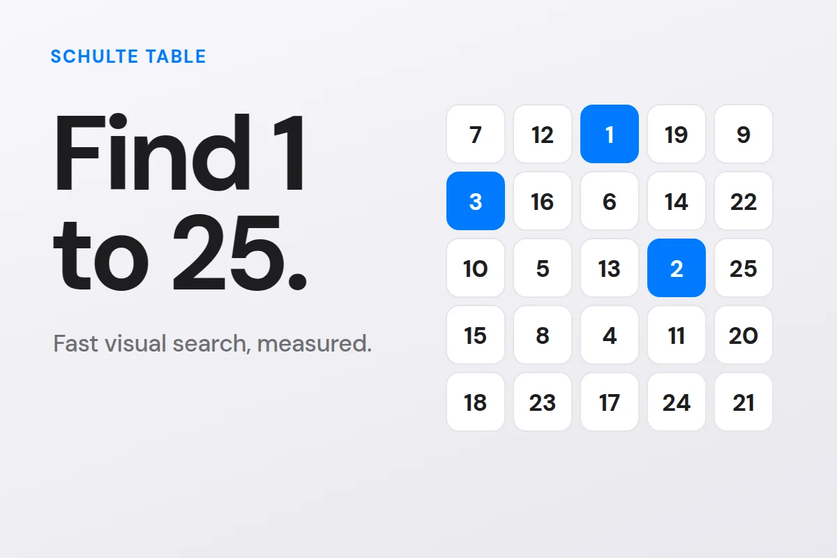 A 5 by 5 Schulte table with 1, 2 and 3 found in blue